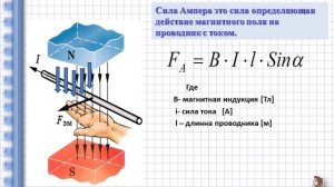 ФИЗИКА 2 неделя 7 урок Сила Ампера  Правило левой руки