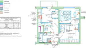 Освещение и электрика однокомнатной квартиры в доме серии КОПЭ