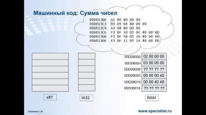 Зачем следует изучать программирование на языках Си? (Часть 1)