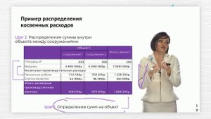 15 Практика Распределение косвенных расходов