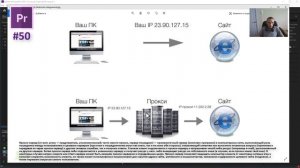Что такое Прокси-сервер | Proxy server ✋ Промежуточный сервер. Слово ПРОКСИ. Курс Adobe Premiere Pr