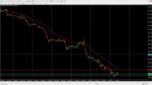 FOREX LIVE TRADING | 2023 Oct 3rd