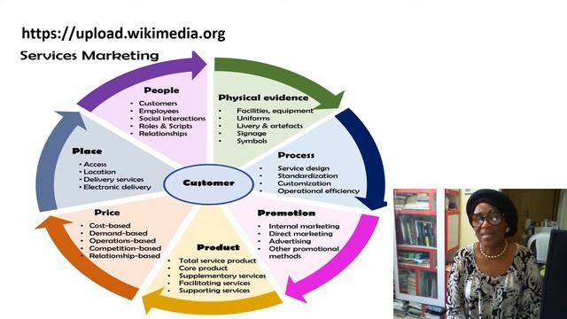 Module 4 Unit 2: Marketing Mix смотреть онлайн