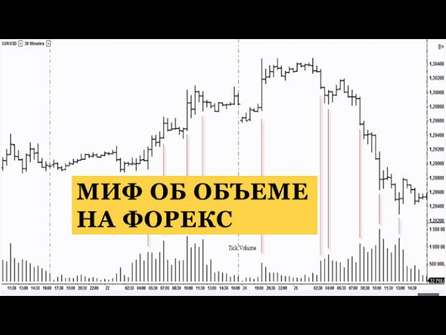 Объем на форекс. Грязный миф об объемах на форекс