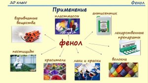 Спирты и фенолы. Тема 23. Фенолы. Химические свойства, получение и применение фенола