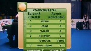 Гран-При Евразии 2008. Сталев Е. - Моисеенко А. Финал. Русский бильярд