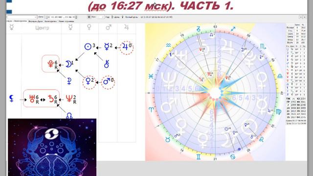 Если в центре ФД Плутон, Сатурн и Уран и все ретро? Ч.1 смотреть онлайн
