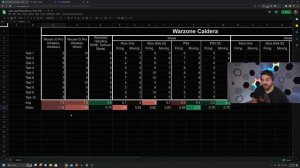 Do Warzone 2.0/MWII have an INPUT LAG PROBLEM? Xbox, PS5, Mouse and Key Compared - Caldera / WZ 2.0