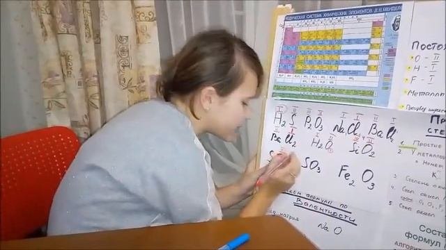 Химия. Валентность.Индексы в формулах по валентности.Опыт 