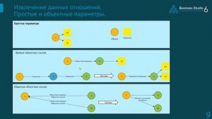 Business Studio: Подход NoCode к работе с данными