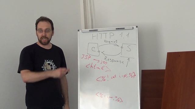 Лекция по основам Java. Обзорная лекция по разработке Web приложений