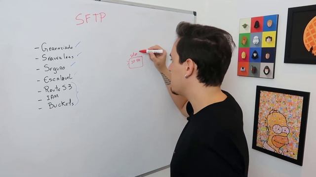 Serviço de SFTP gerenciado. AWS SFTP смотреть онлайн