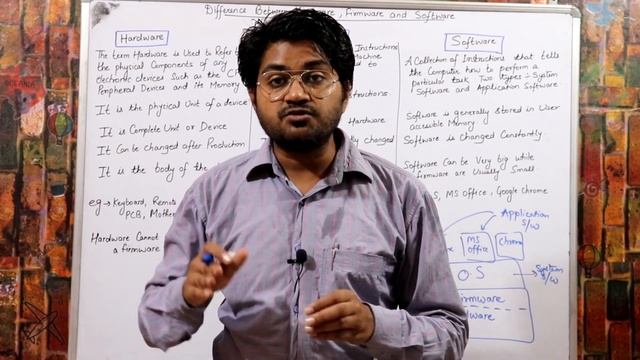 Difference Between Hardware,Software and Firmware-Hindi/Urdu | What is Firmware | What is software смотреть онлайн