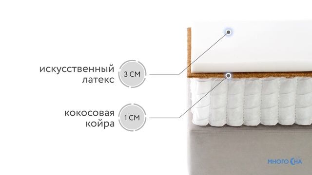 Матрас Dimax Мега Медиум Лайт | Видеообзор от МногоСна.