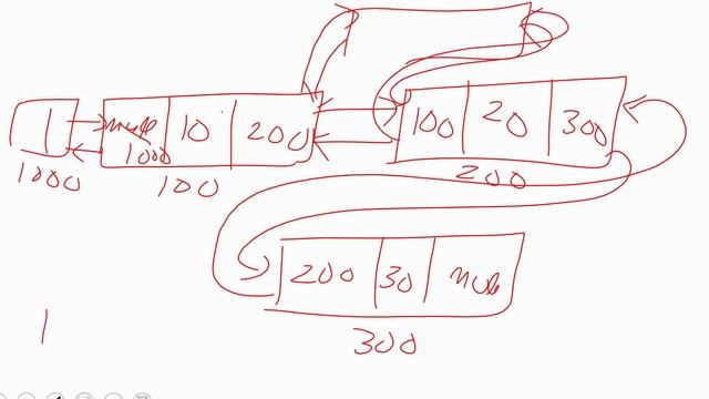 Stack Class and LinkedList Class in Collection Framework | Collection Framework in Java (Part 3) смотреть онлайн