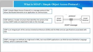 What is SOAP  ( Simple Object Access Protocol )