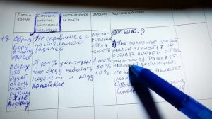 Когнитивно поведенческая терапия пример заполнения Автоматические мысли