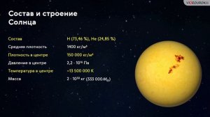 Астрономия 11 класс. Состав и строение Солнца.