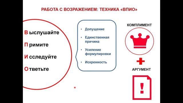 6 шаг успешной презентации: Аргументация при работе с возражениями