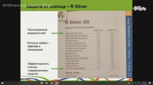 ЗАЧЕМ мне атермальные пленки?