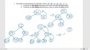 Insertar valores a un Heap (Min-Max)