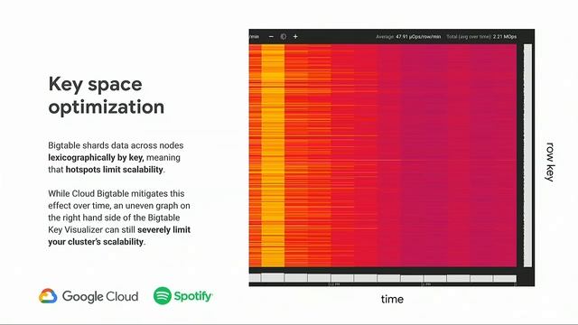 Music Recommendations at Scale With Cloud Bigtable (Cloud Next '19) смотреть онлайн