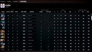 как посмотреть свои игры в доте 2,как зайти в характеристики dota 2