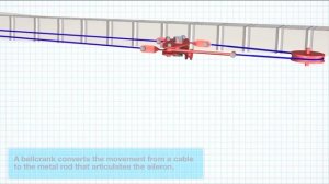 How It Works Flight Controls