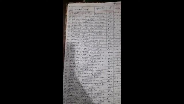 सेल्समैंन वितरण रजिस्टर कैसे बनाये смотреть онлайн