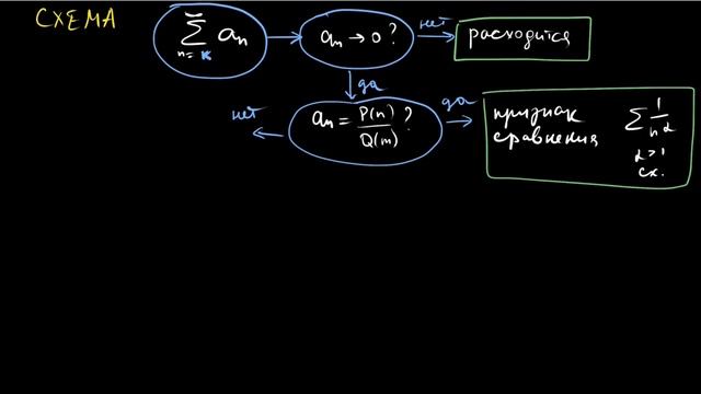 Ряды 3.  Обзор признаков для занятых