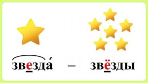 Тема 18. Правописание в корне буквы е, которая проверяется буквой ё