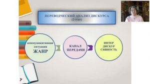 Переводческий анализ профессионально-ориентированного текста (Н. Гавриленко)