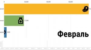 Динамика коронавируса в Казахстане, в СНГ и в мире