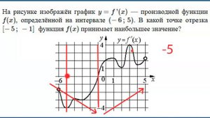 Задача № 7 из тестовой части ЕГЭ профильный уровень. Производные в ЕГЭ. Корень из Х (19)