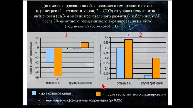 Ослабление геомагнитной индукции - возможные последствия для биосферы и человечества