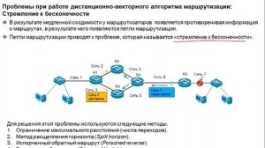 Видеокурс «Основы сетевых технологий». Лекция 11. Часть 5