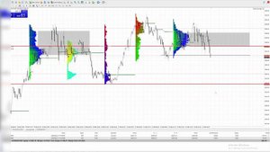 Главный секрет FOREX! Индикатор Market Profile показывает куда стоит толпа и куда стоит против банк