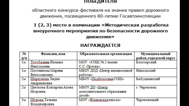 «Учитель – профессия дальнего действия,
Главная на Земле».