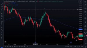 THE HEIKIN ASHI STRATEGY TUTORIAL (EP. 132)