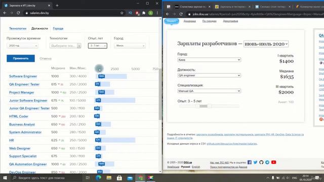 Сколько может зарабатывать тестировщик. Вступительная информация перед началом обучения.