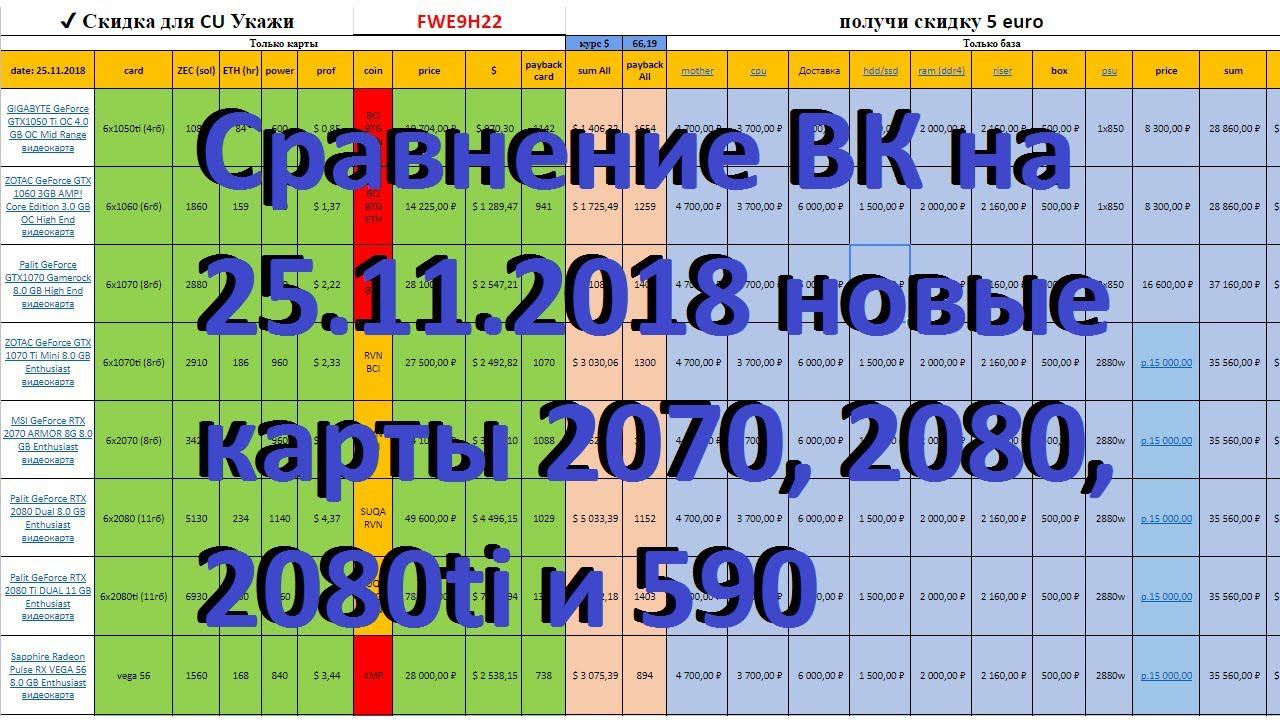 Сравнение ВК на 25.11.2018 новые карты 2070, 2080, 2080ti и 590 смотреть онлайн