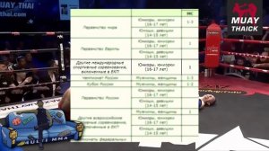 Как получить КМС, МС, МСМК по Тайскому боксу?