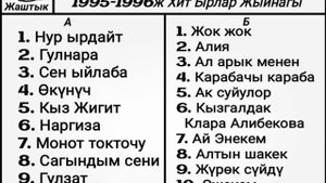 Нур Тобу  1995 - 1996ж Хит Ырлар Жыйнагы Самаган Кочкоров, Талант Нурматов, Клара Алибекова
