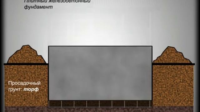 Винтовые сваи для торфяных грунтов. Екатеринбург