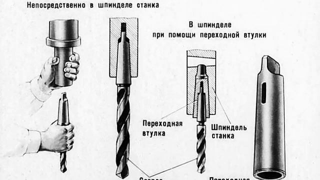МЕТОДЫ ОБРАБОТКИ ОТВЕРСТИЙ. Часть 1