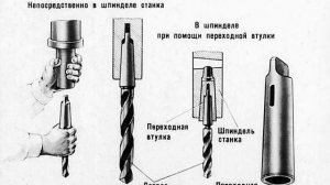 МЕТОДЫ ОБРАБОТКИ ОТВЕРСТИЙ. Часть 1