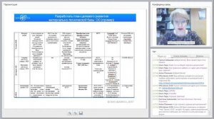 Куневская Л.В. | Технология выявления, сопровождения и социальной адаптации одарённых детей