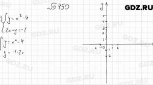 № 450 - Алгебра 9 класс Мерзляк