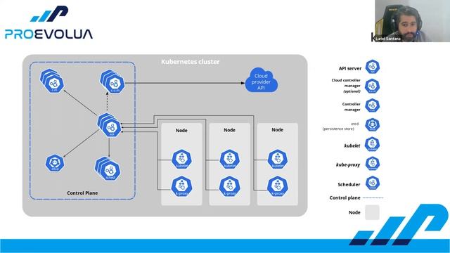 Aulão #11 - Iniciando com Microserviços (Docker e Kubernetes) смотреть онлайн