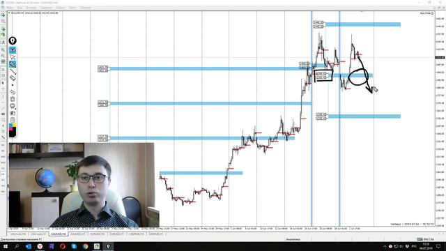 Цена на нефть, золото XAUUSD, доллар рубль USD/RUB. Форекс прогноз на 4 - 5 июля
